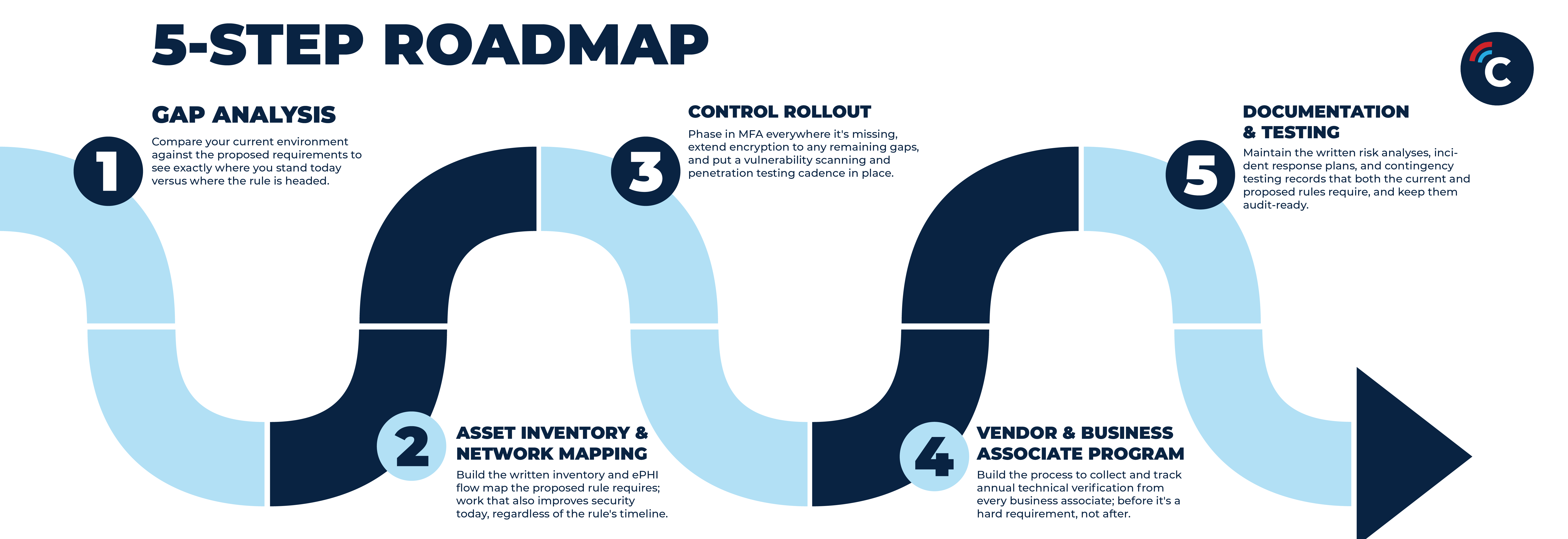 5steproadmap