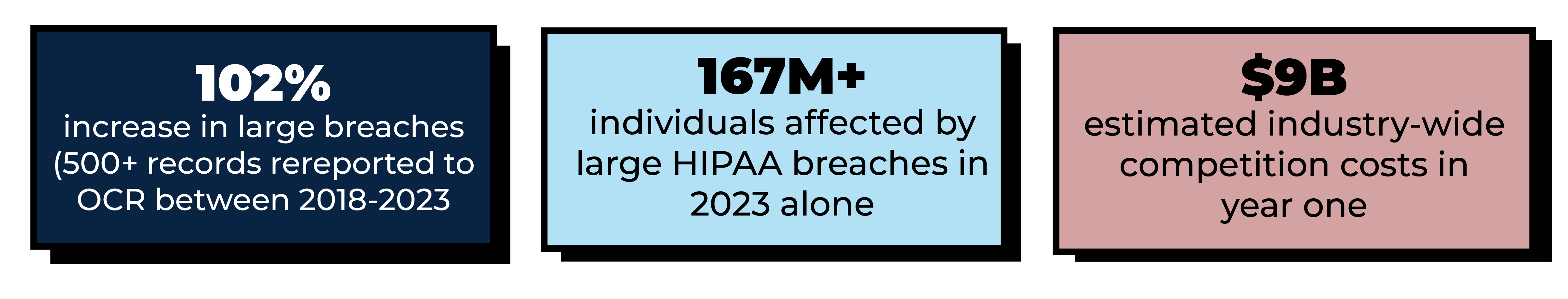 HIPAABlogGraphic2