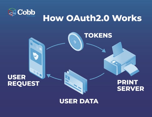 HowOAuth2.0Works-1