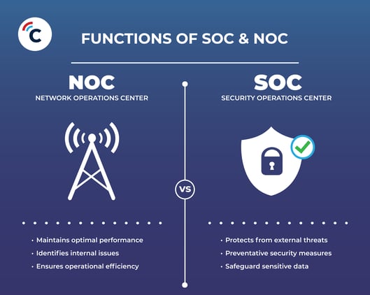 Soc v Noc blog graphics-22