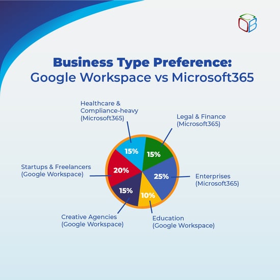 blogpostpiechart