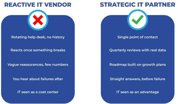 reactiv&strategicchart-1