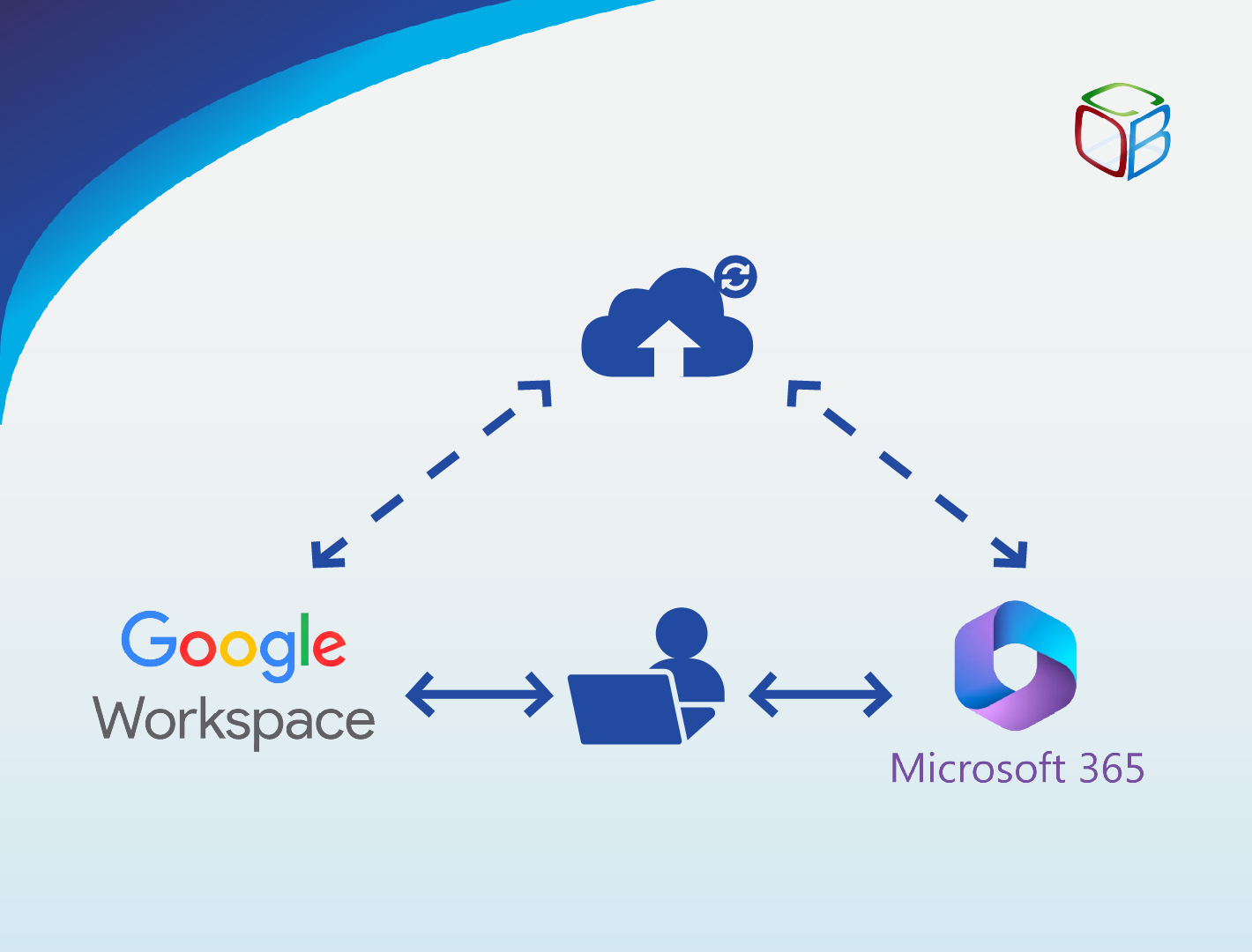 Is your business more suited for Microsoft 365 or Google Workspace?