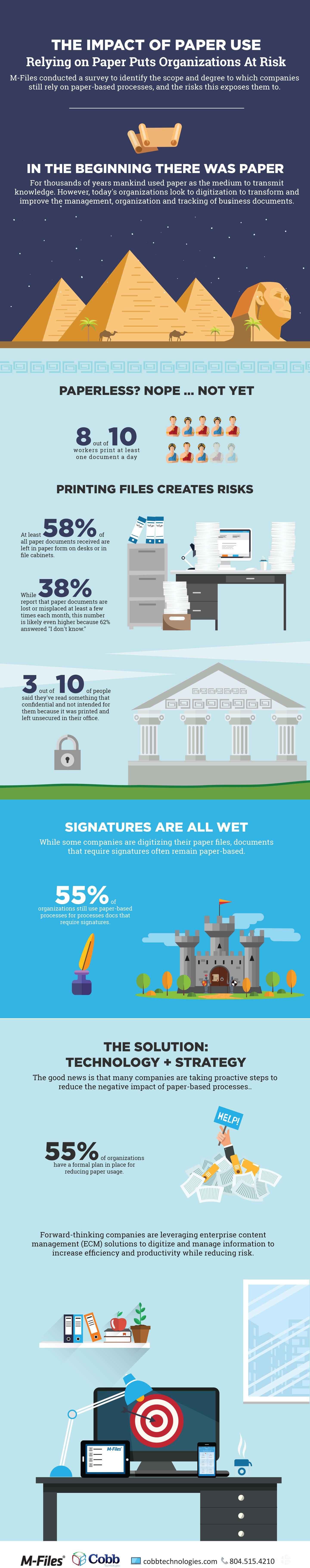 cobb-technologies-infographic-impact-of-paper